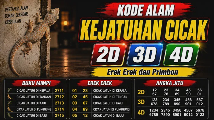 Kode Alam Kejatuhan Cicak 2D 3D 4D | Buku Erek Erek dan Primbon